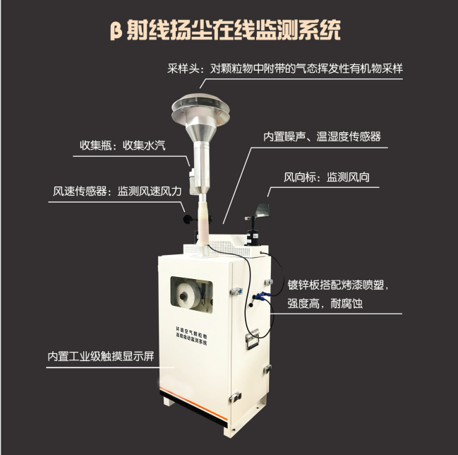 貝塔射線揚塵監測設備，上新！